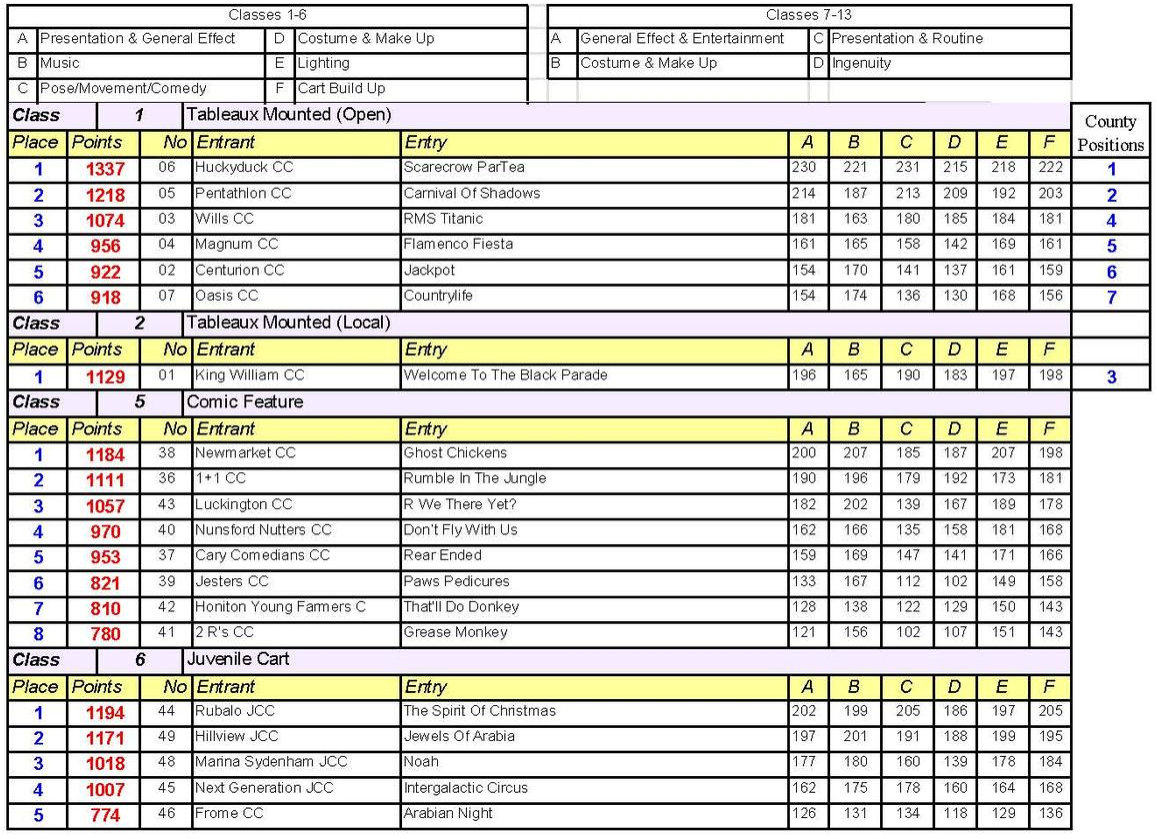 Classes 1 2 5 & 6