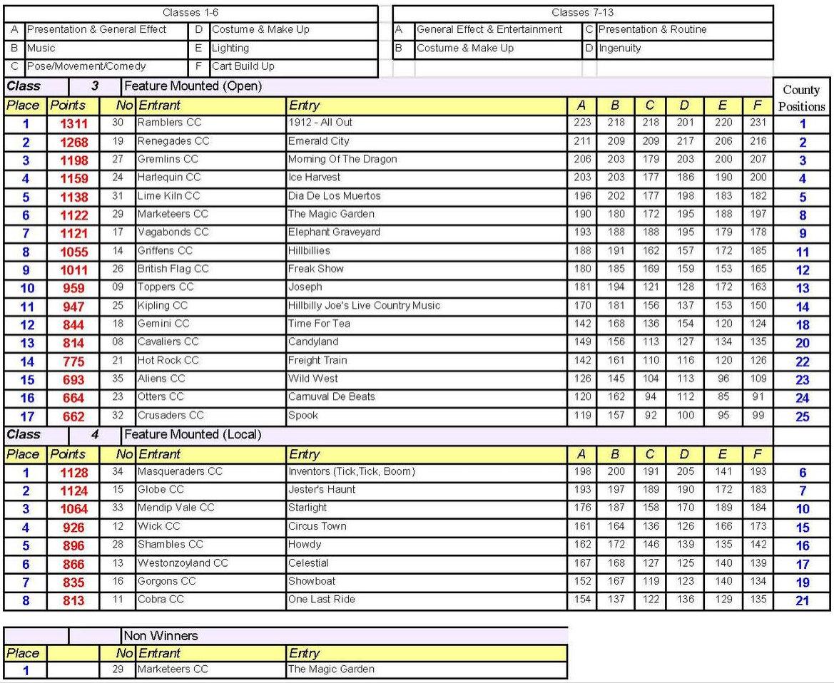 Classes 3 & 4