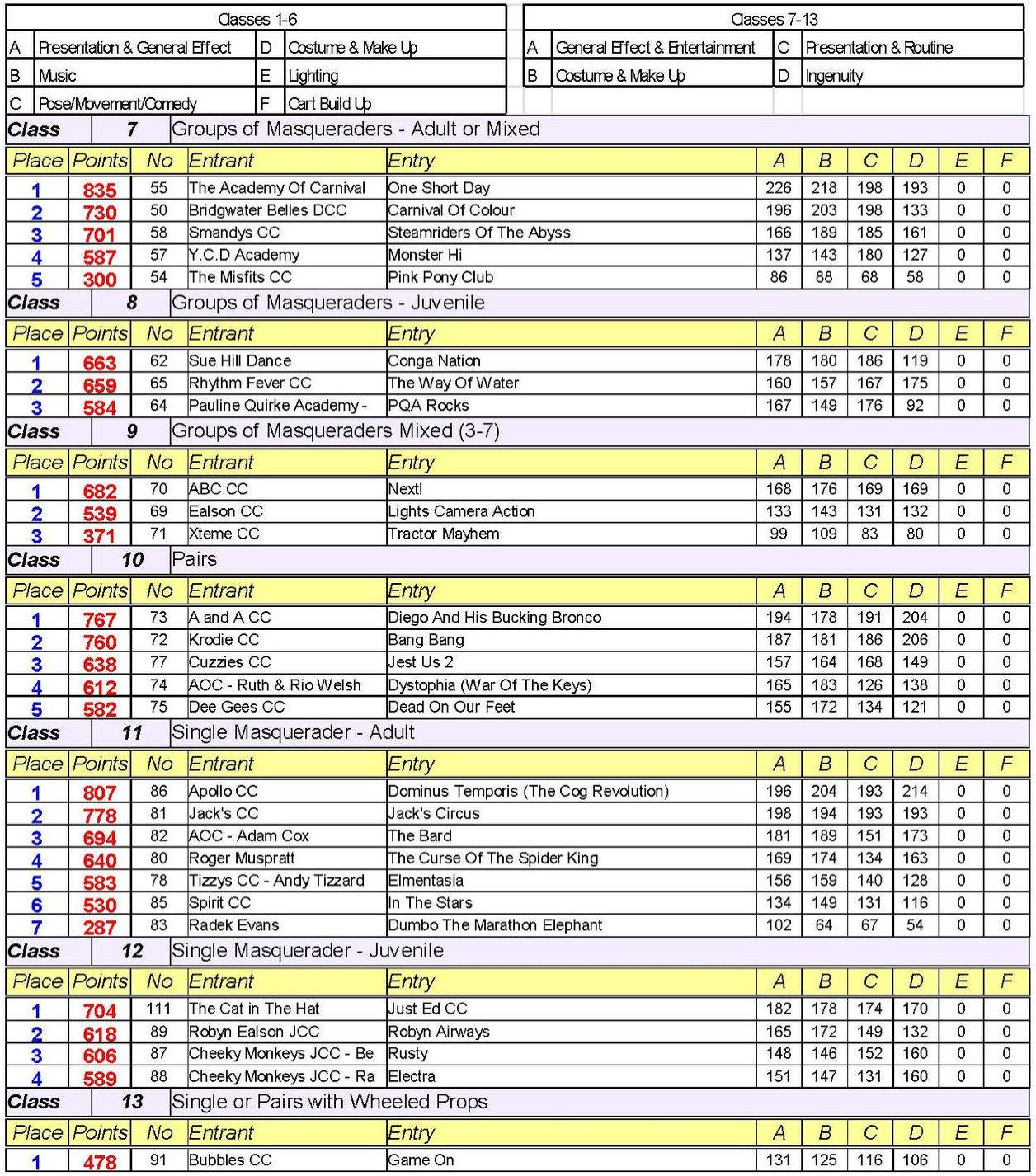 Classes 7 13